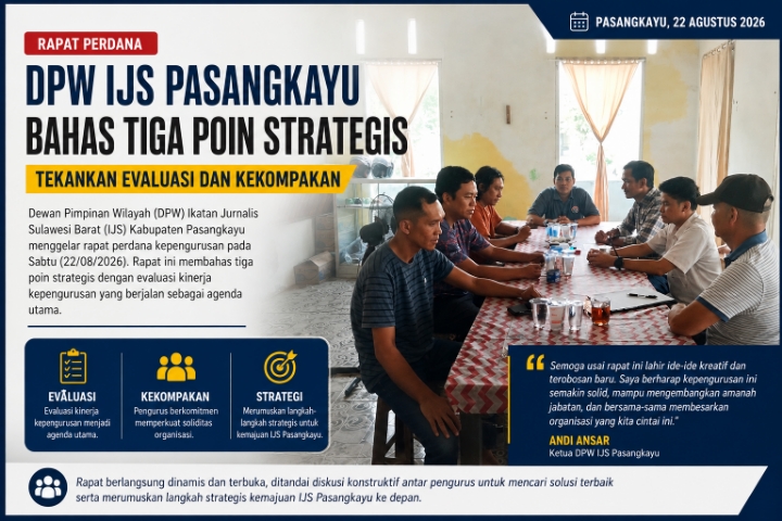 Bahas Tiga Poin Strategis, Rapat Perdana DPW IJS Pasangkayu Tekankan Evaluasi dan Kekompakan